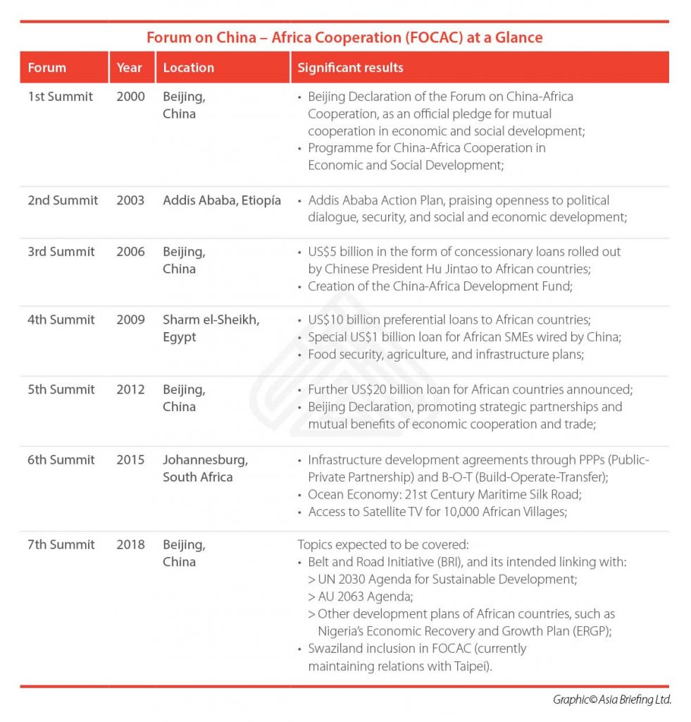 CB-Forum-on-China-Africa-Cooperation-(FOCAC)-at-a-Glance