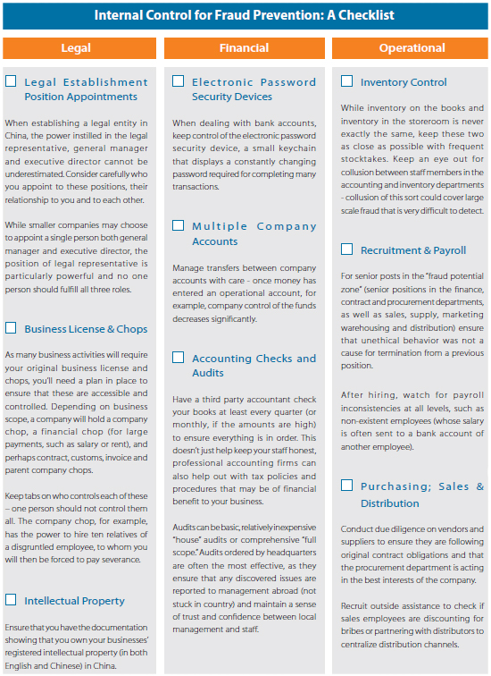 internal control for fraud prevention checklist