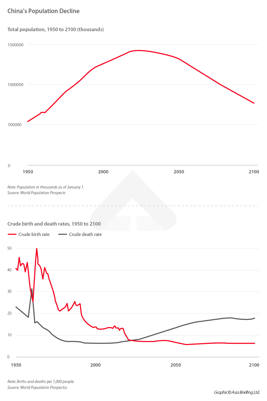 China’s-Population-Decline