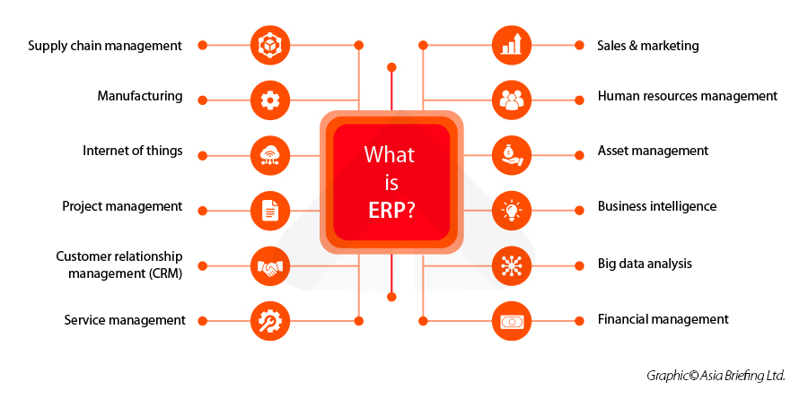 erp adoption drivers