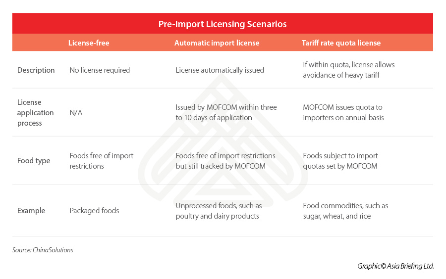 Importing-to-China-scenarios