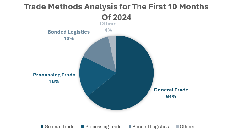 China-import-export-trends-2024-25-first-10-months-1